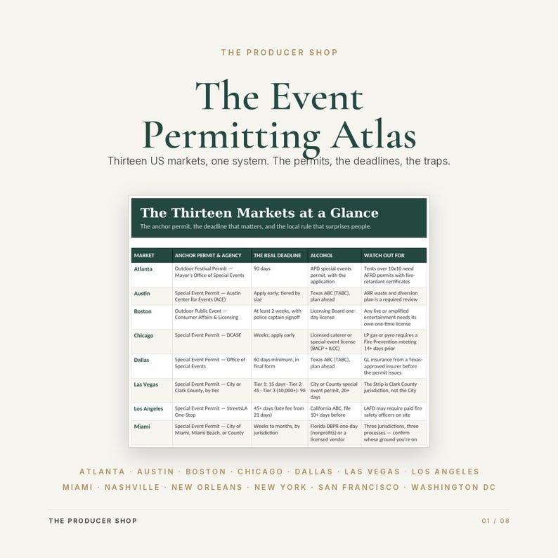 May include: A digital document titled The Event Permitting Atlas from The Producer Shop. It features a table titled The Thirteen Markets at a Glance, listing permit requirements, deadlines, and alcohol rules for cities including Atlanta, Austin, and Chicago.