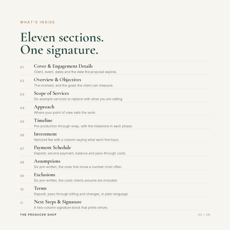 K&ouml;nnte beinhalten: Eine Dokumentenseite mit der &Uuml;berschrift What's Inside und dem Titel Eleven sections. One signature. Sie listet elf nummerierte Abschnitte auf, darunter Cover & Engagement Details, Overview & Objectives, Scope of Services, Approach, Timeline, Investment, Payment Schedule, Assumptions, Exclusions, Terms und Next Steps & Signature.