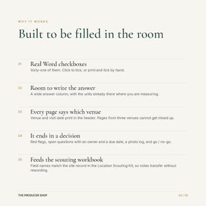 Puede incluir: Un documento informativo blanco titulado Why It Works: Built to be filled in the room. Enumera cinco puntos numerados: Real Word checkboxes, Room to write the answer, Every page says which venue, It ends in a decision y Feeds the scouting workbook, con The Producer Shop en la parte inferior.