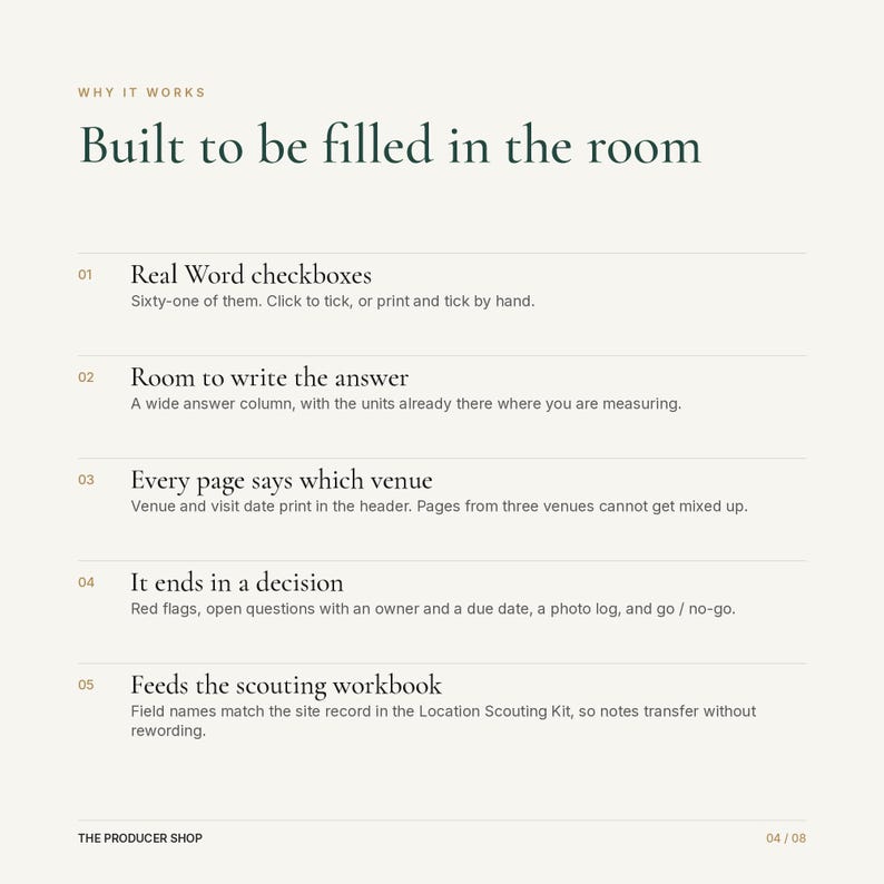 Puede incluir: Un documento informativo blanco titulado Why It Works: Built to be filled in the room. Enumera cinco puntos numerados: Real Word checkboxes, Room to write the answer, Every page says which venue, It ends in a decision y Feeds the scouting workbook, con The Producer Shop en la parte inferior.