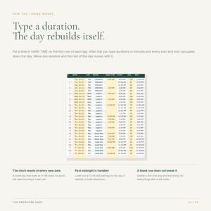May include: A digital spreadsheet template titled How the Timing Works, featuring a table with columns for date, day, phase, hard time, start, duration in minutes, and end. The text explains that typing a duration automatically rebuilds the schedule.
