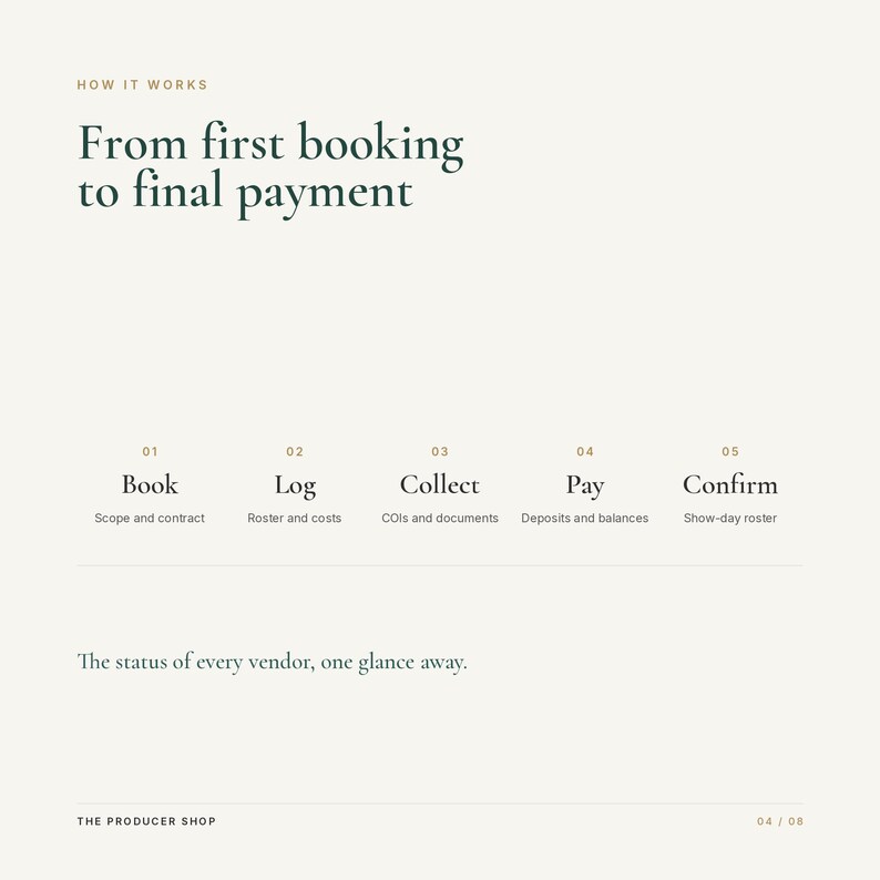 May include: An informational graphic titled How it works: From first booking to final payment. It outlines five steps: 01 Book, 02 Log, 03 Collect, 04 Pay, and 05 Confirm, with sub-descriptions for each. The text reads: The status of every vendor, one glance away.