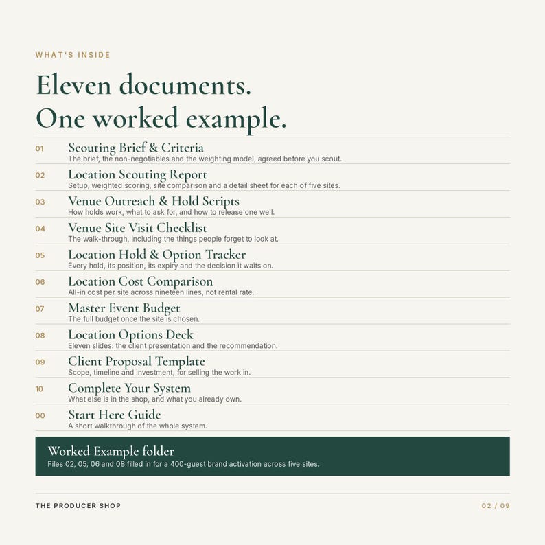 K&ouml;nnte beinhalten: Eine Dokumentenliste mit dem Titel What's Inside, Eleven documents. One worked example. Sie f&uuml;hrt elf Punkte auf, darunter Scouting Brief & Criteria, Location Scouting Report, Venue Outreach & Hold Scripts, Venue Site Visit Checklist und mehr.