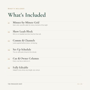 Op de afbeelding: Een wit informatiedocument met de titel What's Included, met een lijst van zes functies: Minute-by-Minute Grid, Show Leads Block, Comms & Channels, Set-Up Schedule, Cue & Owner Columns en Fully Editable. De tekst is donkergroen en beige.
