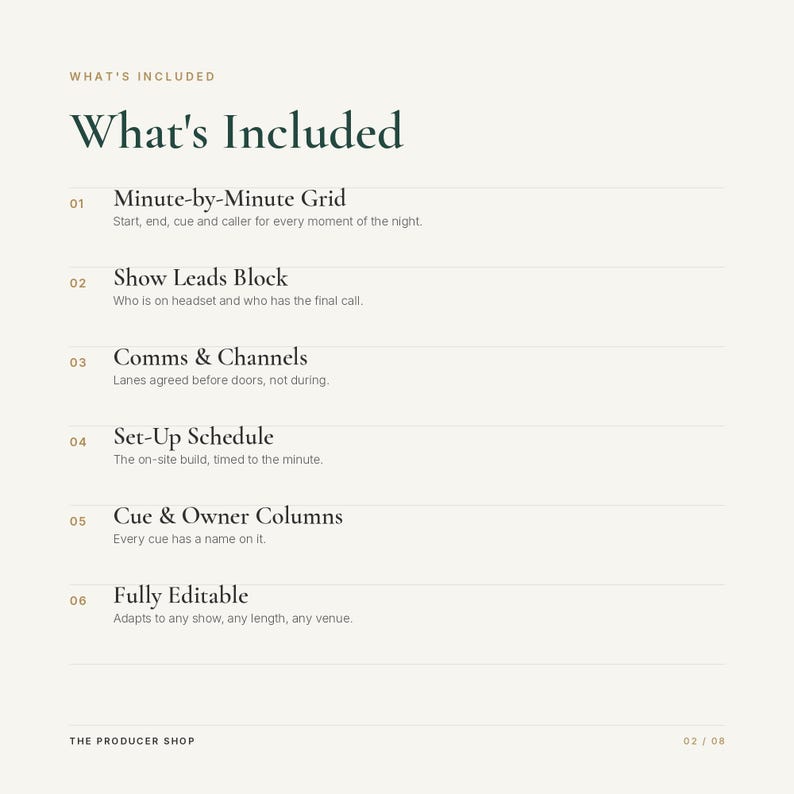 Op de afbeelding: Een wit informatiedocument met de titel What's Included, met een lijst van zes functies: Minute-by-Minute Grid, Show Leads Block, Comms & Channels, Set-Up Schedule, Cue & Owner Columns en Fully Editable. De tekst is donkergroen en beige.