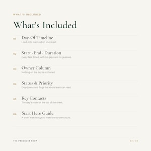 May include: A digital document titled What's Included listing six features: Day-Of Timeline, Start-End-Duration, Owner Column, Status & Priority, Key Contacts, and Start Here Guide, with descriptive text for each item and The Producer Shop at the bottom.