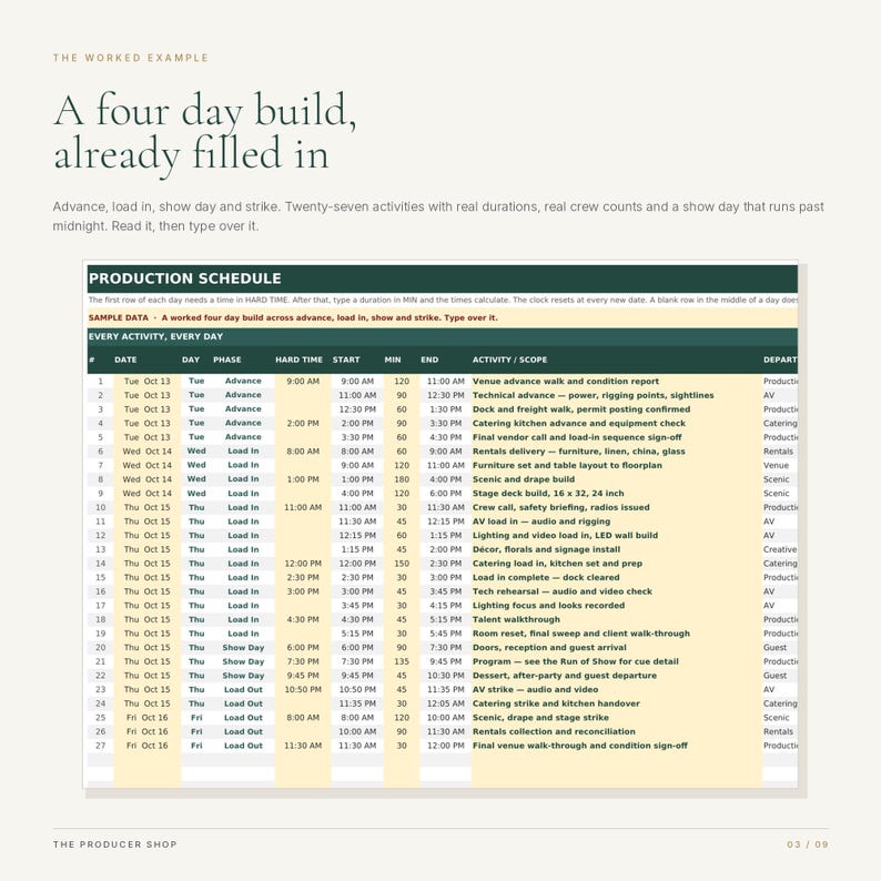May include: A digital production schedule template titled A four day build, already filled in. The table features columns for date, day, phase, hard time, start, duration in minutes, end, activity scope, and department with twenty-seven rows.