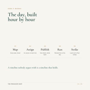 May include: A white informational graphic titled How It Works: The day, built hour by hour. It lists five steps: 01 Map, 02 Assign, 03 Publish, 04 Run, and 05 Strike, with brief descriptions for each. The text reads: A timeline nobody argues with is a timeline that holds.