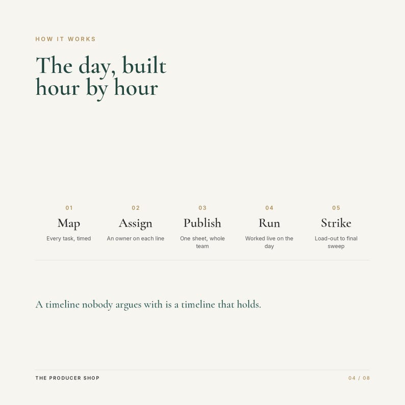 May include: A white informational graphic titled How It Works: The day, built hour by hour. It lists five steps: 01 Map, 02 Assign, 03 Publish, 04 Run, and 05 Strike, with brief descriptions for each. The text reads: A timeline nobody argues with is a timeline that holds.