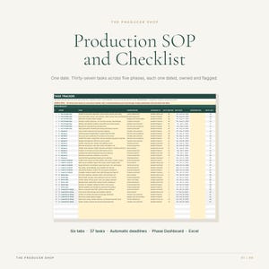May include: A digital Production SOP and Checklist template featuring a task tracker spreadsheet with columns for phase, task, workstream, owner, date, and status. The document includes text headers, thirty-seven tasks, and a light yellow background.