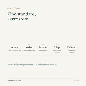 May include: A white informational graphic titled How it works, One standard, every event. It lists five steps: 01 Adopt, 02 Assign, 03 Execute, 04 Adapt, 05 Debrief with sub-text for each. Bottom text reads, Talent makes one great event. A standard makes them all.