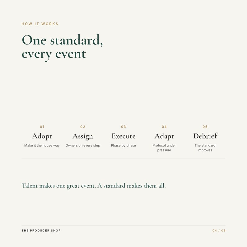 May include: A white informational graphic titled How it works, One standard, every event. It lists five steps: 01 Adopt, 02 Assign, 03 Execute, 04 Adapt, 05 Debrief with sub-text for each. Bottom text reads, Talent makes one great event. A standard makes them all.