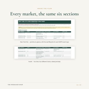 May include: A document titled New York City Event Permitting Cheat Sheet featuring two tables. The first table outlines SAPO event permits for New York City, while the second table details four tiers of special event permits for Austin, Texas.