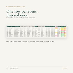 May include: A digital spreadsheet template titled Master Event Portfolio with the text One row per event. Entered once. Every other tab links to it by Event ID. 120 events. The table features dark green and bone coloured headers with data rows.