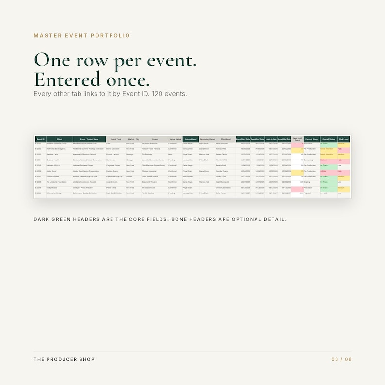 May include: A digital spreadsheet template titled Master Event Portfolio with the text One row per event. Entered once. Every other tab links to it by Event ID. 120 events. The table features dark green and bone coloured headers with data rows.