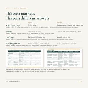 May include: An informational document titled Why It Is Not A Checklist, featuring text about permit markets in New York City, Austin, Las Vegas, and Washington DC, alongside two detailed tables labeled Permits At A Glance and footer text.