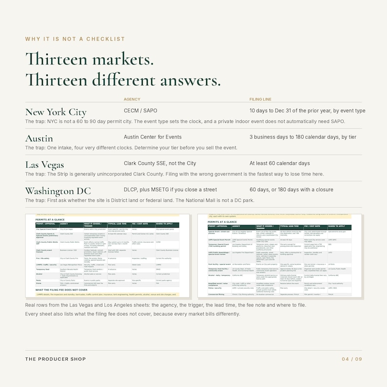 May include: An informational document titled Why It Is Not A Checklist, featuring text about permit markets in New York City, Austin, Las Vegas, and Washington DC, alongside two detailed tables labeled Permits At A Glance and footer text.