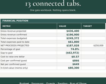Gala-Planungs-Tabelle, Vorlage für Spendenveranstaltungen gemeinnütziger Organisationen, Excel-Gala-Budget, Sitzplan, Ablaufplan, Arbeitsbuch zur Planung von Benefizgalas