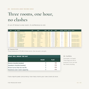 May include: A digital session and room grid document featuring a detailed conference schedule table with columns for date, session, room, and capacity. Below, a conflict report table displays double-booked rooms, speakers, and capacity issues.