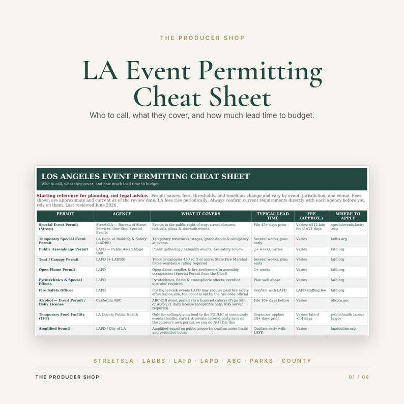 May include: A digital cheat sheet titled LA Event Permitting Cheat Sheet, detailing Los Angeles event permits, agencies, coverage, lead times, and fees. The document includes a table with rows for street, building, fire, and health permits.