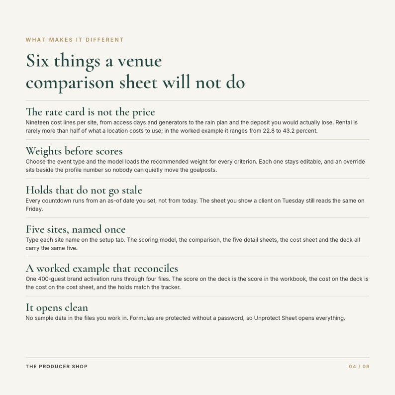 K&ouml;nnte beinhalten: Ein digitales Dokument mit dem Titel What Makes It Different: Six things a venue comparison sheet will not do. Es listet sechs Funktionen auf, darunter The rate card is not the price, Weights before scores, Holds that do not go stale, Five sites, named once, A worked example that reconciles und It opens clean. The Producer Shop steht unten.
