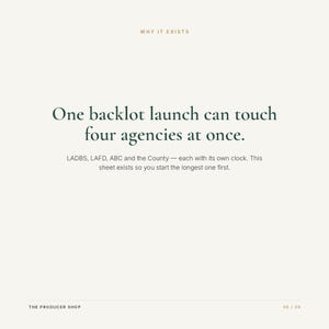 May include: A white informational sheet with dark green text that reads: Why it exists. One backlot launch can touch four agencies at once. LADBS, LAFD, ABC and the County &mdash; each with its own clock. This sheet exists so you start the longest one first. The Producer Shop 06 / 08.
