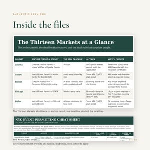May include: A digital document titled Inside the files featuring two tables. The first table, The Thirteen Markets at a Glance, lists permit requirements for Atlanta, Austin, Boston, Chicago, and Dallas. The second table is an NYC Event Permitting Cheat Sheet.