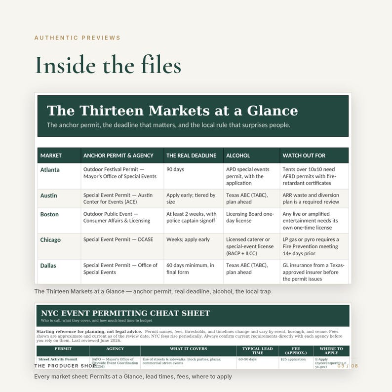 May include: A digital document titled Inside the files featuring two tables. The first table, The Thirteen Markets at a Glance, lists permit requirements for Atlanta, Austin, Boston, Chicago, and Dallas. The second table is an NYC Event Permitting Cheat Sheet.