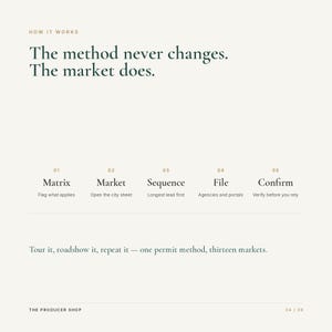 May include: A white informational graphic titled HOW IT WORKS with the text The method never changes. The market does. It outlines five steps: 01 Matrix, 02 Market, 03 Sequence, 04 File, 05 Confirm, with descriptions and the text THE PRODUCER SHOP 04 / 08.