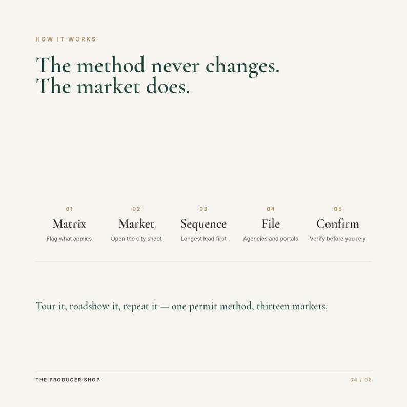 May include: A white informational graphic titled HOW IT WORKS with the text The method never changes. The market does. It outlines five steps: 01 Matrix, 02 Market, 03 Sequence, 04 File, 05 Confirm, with descriptions and the text THE PRODUCER SHOP 04 / 08.