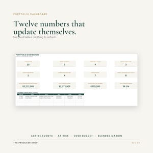 May include: A digital portfolio dashboard interface featuring the text Twelve numbers that update themselves. No pivot tables. Nothing to refresh. The layout includes a grid of data boxes displaying metrics like active events, budget, and upcoming events.