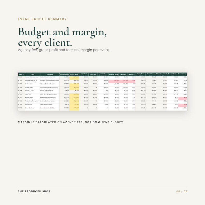 May include: An event budget summary document featuring the text 'Budget and margin, every client.' and 'Agency fee, gross profit and forecast margin per event.' A data table displays columns for event IDs, clients, and financial metrics with some cells highlighted in yellow and pink.