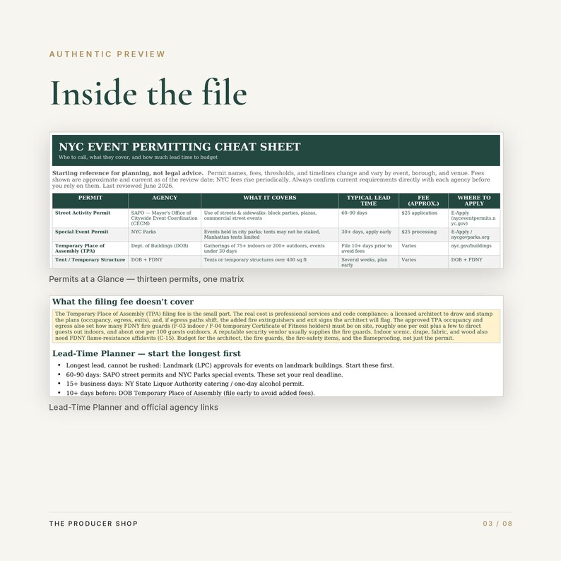 Op de afbeelding: Een digitaal document getiteld NYC Event Permitting Cheat Sheet, met een donkergroene tabel met kolommen voor vergunningstype, instantie, dekking, doorlooptijd, kosten en aanvraaglocatie, gevolgd door secties over indieningskosten en planning.