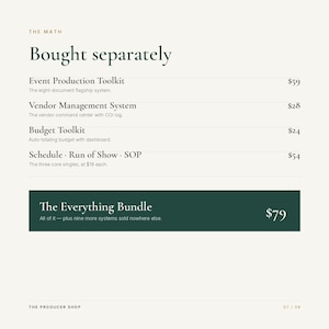 May include: A digital price list titled The Math, Bought separately, listing Event Production Toolkit, Vendor Management System, Budget Toolkit, Schedule, Run of Show, SOP, and The Everything Bundle with corresponding prices in US dollars.