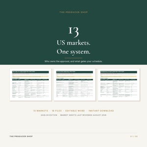 May include: A digital document set titled 13 US markets. One system. featuring three event permitting cheat sheets for New York City, Austin, and Washington, DC. Includes 13 markets, 18 files, editable Word documents, and instant download for the 2026.09 edition.