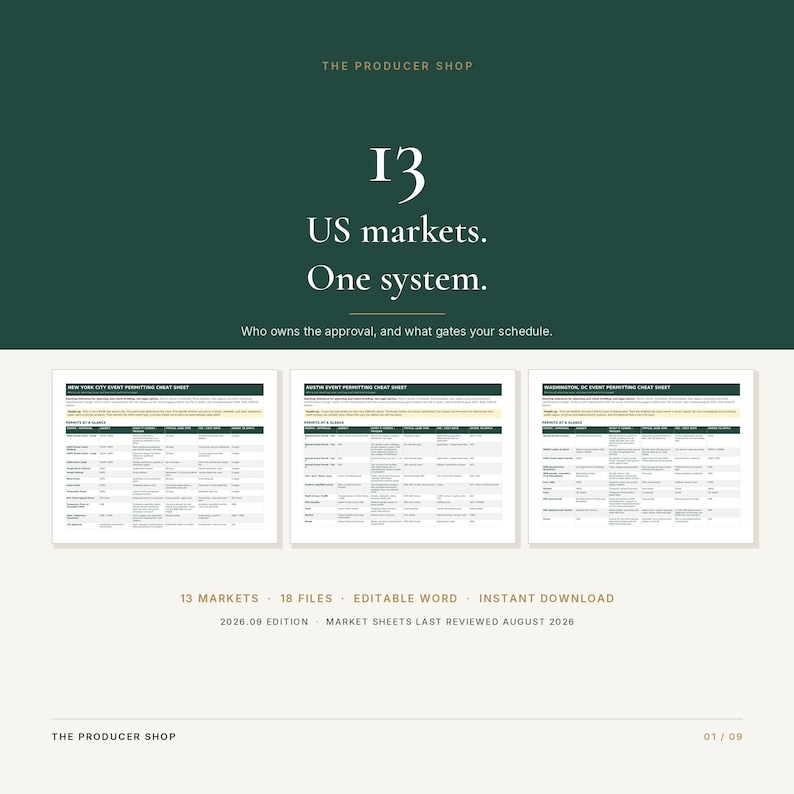 May include: A digital document set titled 13 US markets. One system. featuring three event permitting cheat sheets for New York City, Austin, and Washington, DC. Includes 13 markets, 18 files, editable Word documents, and instant download for the 2026.09 edition.