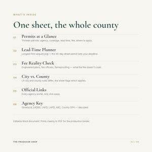 May include: A document titled What's Inside One sheet, the whole county, listing six sections: Permits at a Glance, Lead-Time Planner, Fee Reality Check, City vs. County, Official Links, and Agency Key. It notes it is an editable Word document.