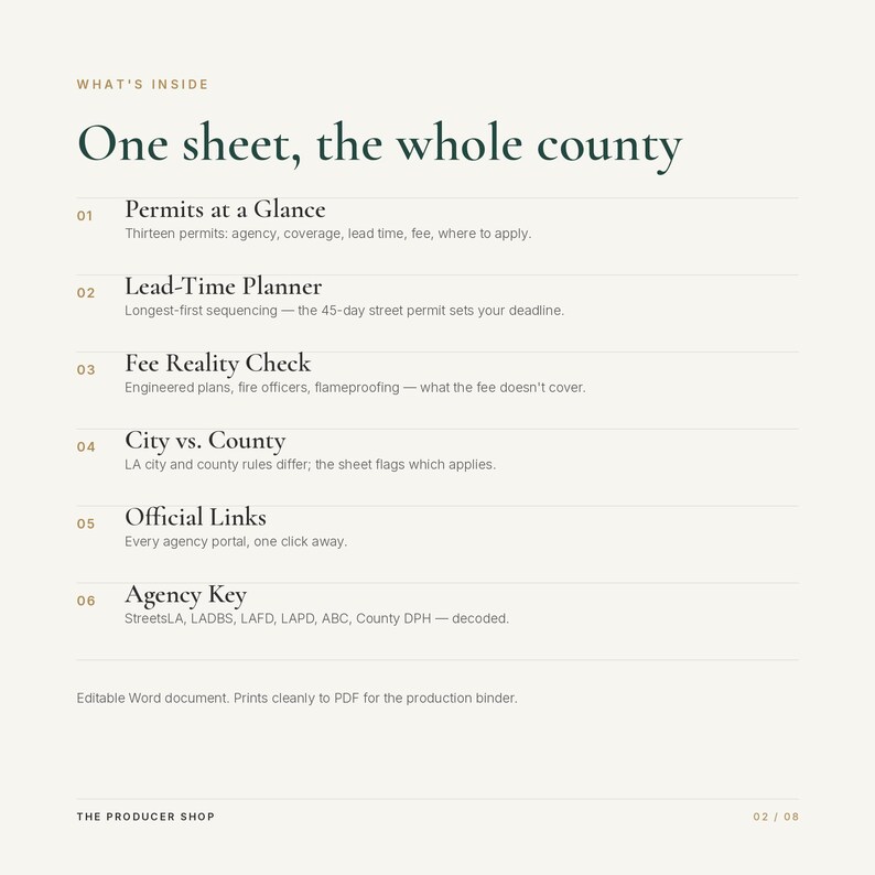 May include: A document titled What's Inside One sheet, the whole county, listing six sections: Permits at a Glance, Lead-Time Planner, Fee Reality Check, City vs. County, Official Links, and Agency Key. It notes it is an editable Word document.