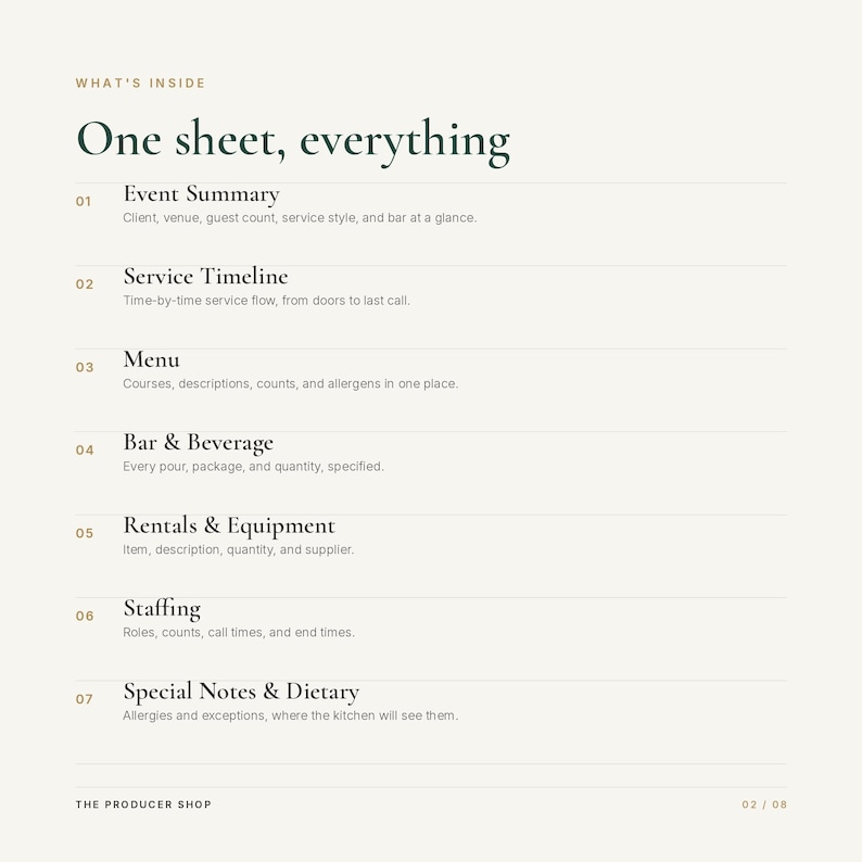May include: A digital document template titled What's Inside One sheet, everything. It lists seven sections: Event Summary, Service Timeline, Menu, Bar & Beverage, Rentals & Equipment, Staffing, and Special Notes & Dietary, with brief descriptions for each.