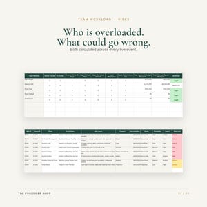May include: A business dashboard titled Team Workload - Risks with the text Who is overloaded. What could go wrong. It displays two tables: one tracking team member event metrics and workload status, and another detailing specific event risks.