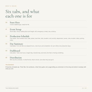 May include: A digital document page titled Six tabs, and what each one is for, listing sections 00 Start Here, 01 Event Setup, 02 Production Schedule, 03 Day Summary, 04 Dashboard, and 05 Distribution, with descriptions for each and a download section.