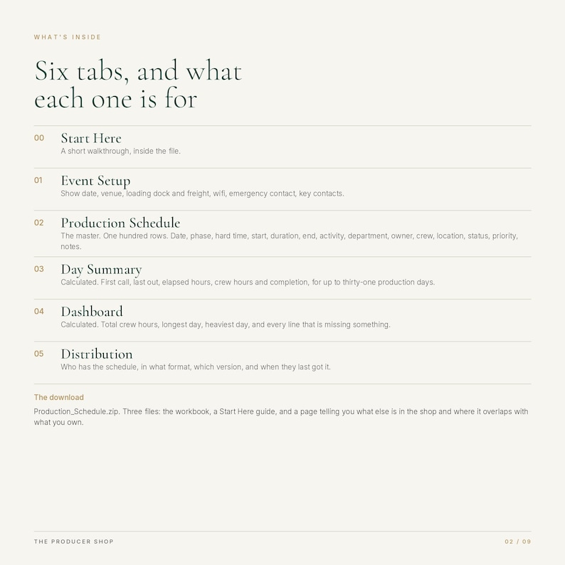 May include: A digital document page titled Six tabs, and what each one is for, listing sections 00 Start Here, 01 Event Setup, 02 Production Schedule, 03 Day Summary, 04 Dashboard, and 05 Distribution, with descriptions for each and a download section.