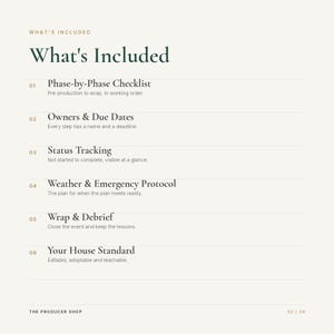 May include: A digital document titled What's Included listing six sections: Phase-by-Phase Checklist, Owners & Due Dates, Status Tracking, Weather & Emergency Protocol, Wrap & Debrief, and Your House Standard. The text is dark green on a cream background.
