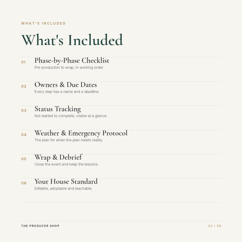 May include: A digital document titled What's Included listing six sections: Phase-by-Phase Checklist, Owners & Due Dates, Status Tracking, Weather & Emergency Protocol, Wrap & Debrief, and Your House Standard. The text is dark green on a cream background.