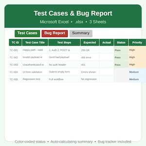 Pode incluir: Um modelo de planilha digital intitulado Test Cases & Bug Report para Microsoft Excel com três folhas. A tabela inclui colunas para TC ID, Test Case Title, Test Steps, Expected, Actual, Status e Priority com cinco casos de teste.