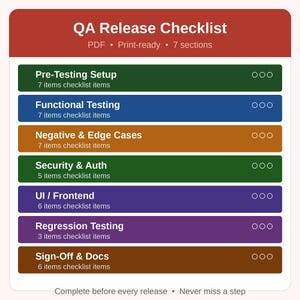 May include: A QA Release Checklist document with a red header and seven colored rows. The text includes 'QA Release Checklist', 'PDF', 'Print-ready', '7 sections', and lists categories like 'Pre-Testing Setup', 'Functional Testing', 'Negative & Edge Cases', 'Security & Auth', 'UI / Frontend', 'Regression Testing', and 'Sign-Off & Docs' with item counts.