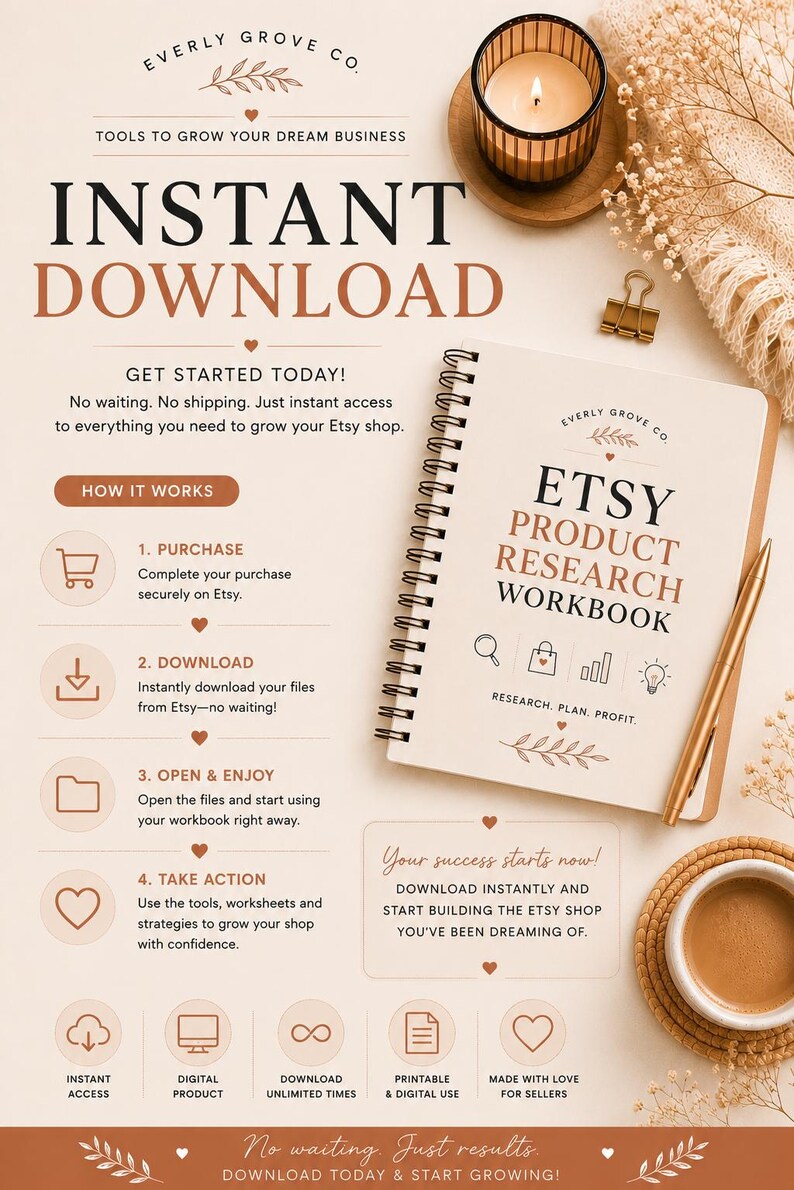 May include: A digital product advertisement for an Etsy product research workbook. The beige flyer features text including INSTANT DOWNLOAD, HOW IT WORKS, and ETSY PRODUCT RESEARCH WORKBOOK, alongside icons for purchase, download, and strategy planning.