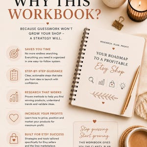 May include: A spiral-bound workbook titled Your Roadmap to a Profitable Etsy Shop with a gold pen, a candle, and a vase. The page lists benefits including saving time, step-by-step guidance, research methods, profit increase, and Etsy success tools.