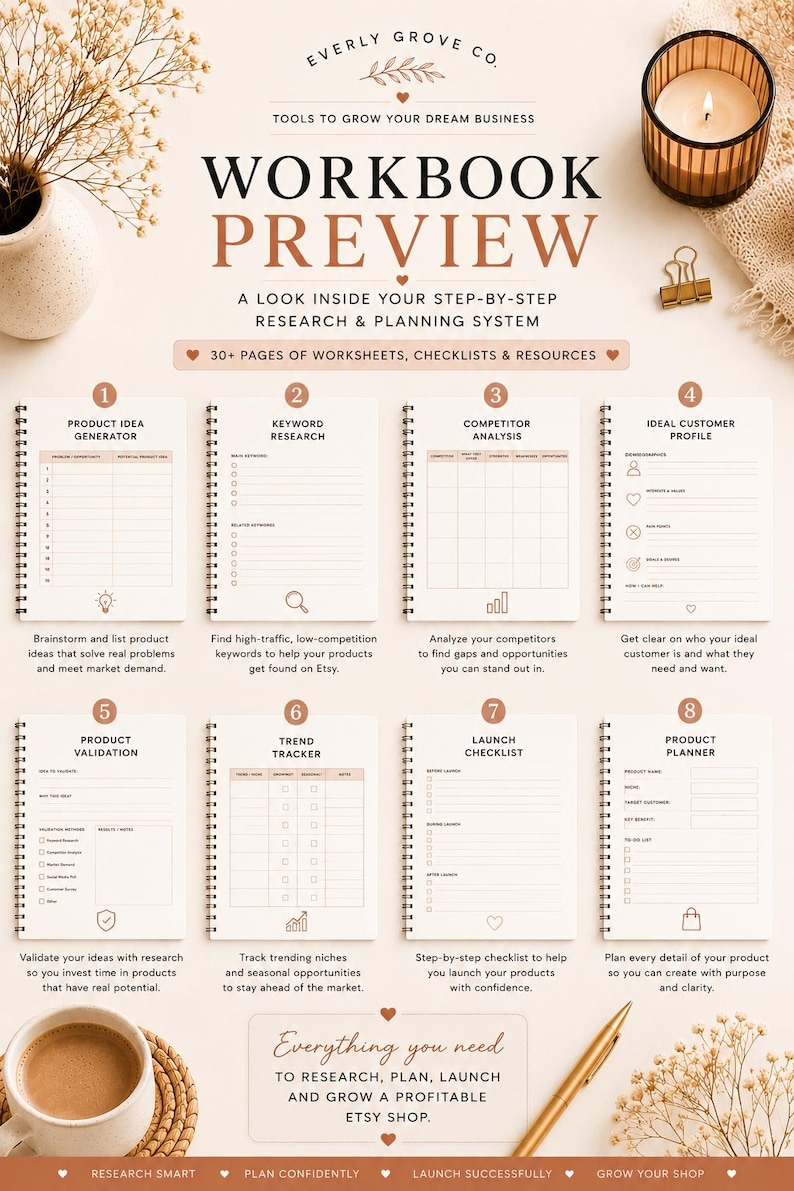 May include: A workbook preview document titled WORKBOOK PREVIEW, A LOOK INSIDE YOUR STEP-BY-STEP RESEARCH & PLANNING SYSTEM. It displays eight numbered sections including Product Idea Generator, Keyword Research, and Competitor Analysis.