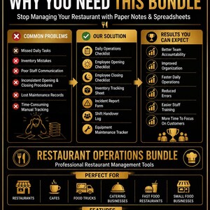 May include: A black and gold infographic titled WHY YOU NEED THIS BUNDLE, detailing a restaurant operations management system. It lists common problems, solutions like checklists and tracking sheets, expected results, and features including digital download.